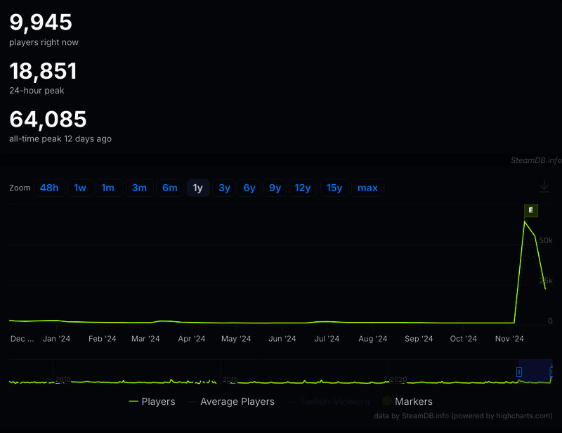 《半条命2》相关图片2