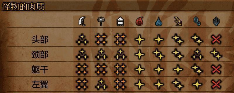 《怪物猎人：荒野》怪鸟图片2