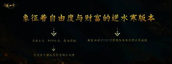 新逆水寒·黄金时代版本核心机制介绍