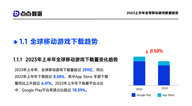 全球移动游戏相关数据图表1
