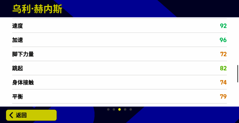 乌利·赫内斯相关图片4