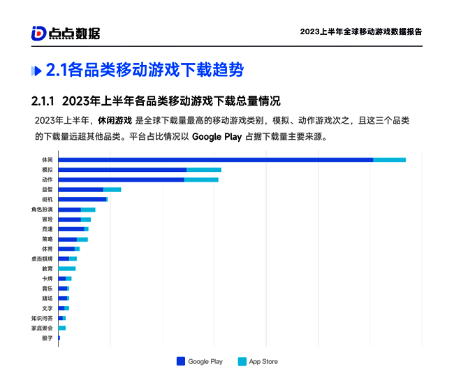 全球移动游戏休闲品类下载量相关数据图表