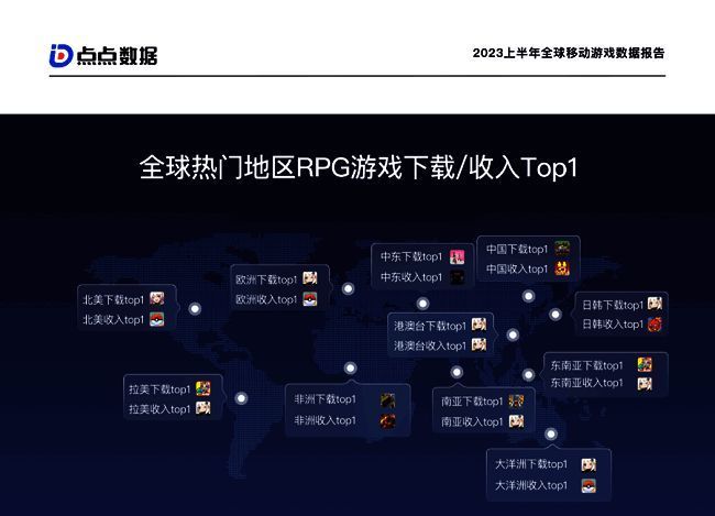 国产出海手游相关数据图表