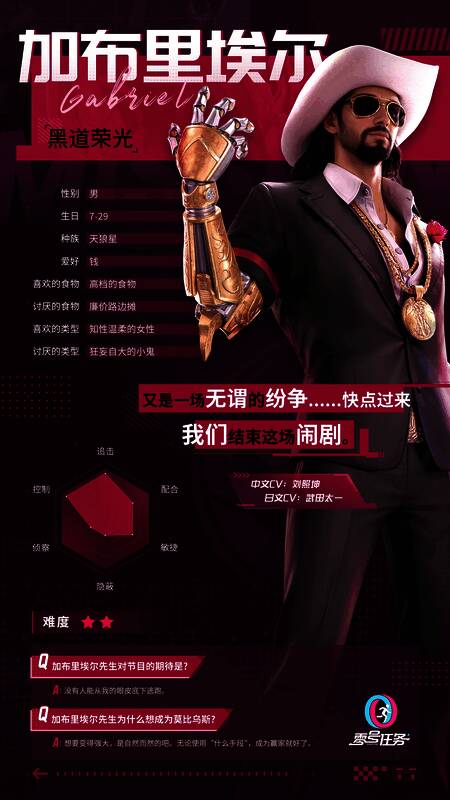 加布里埃尔战斗相关图片