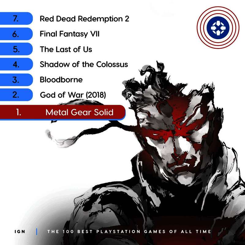 IGN评选最佳PS游戏相关图片1