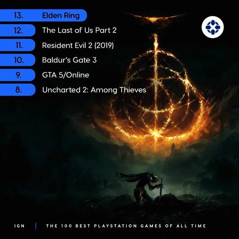 IGN评选最佳PS游戏相关图片3