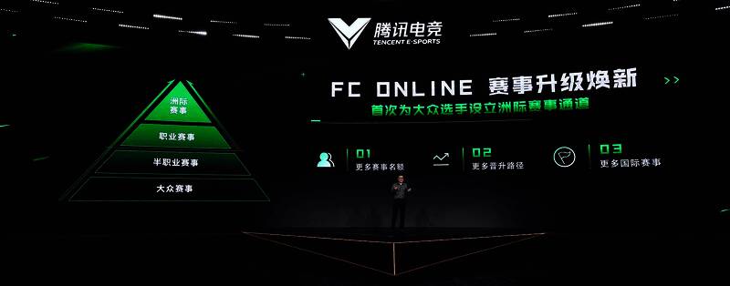 FC Online国际赛事介绍现场