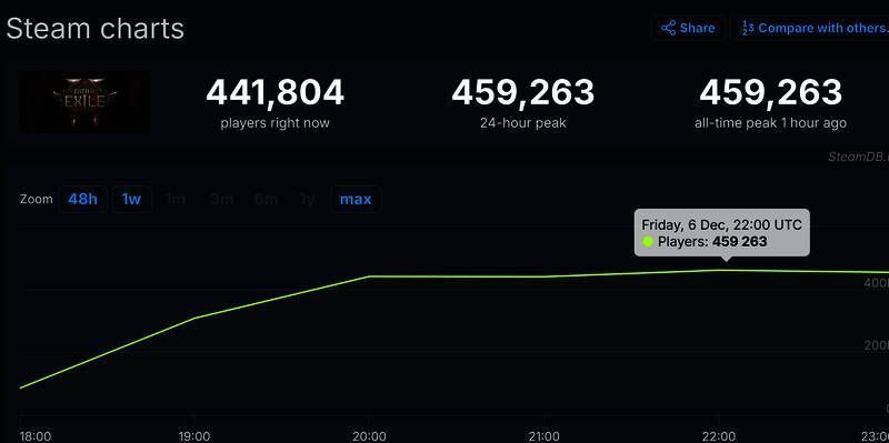 《流放之路2》相关画面