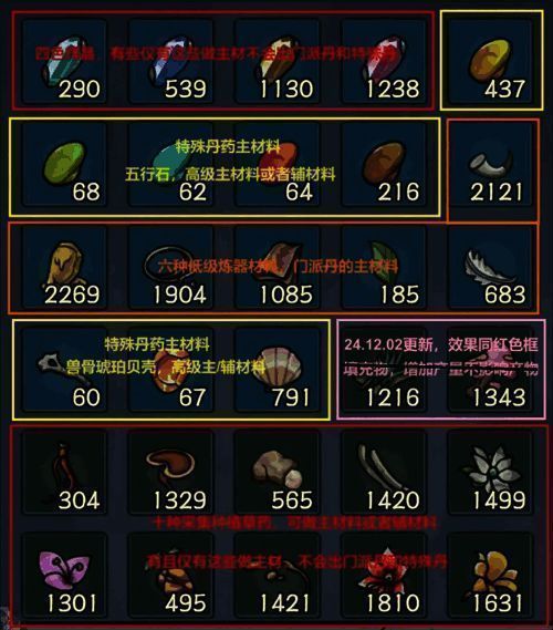 炼丹材料分类图片