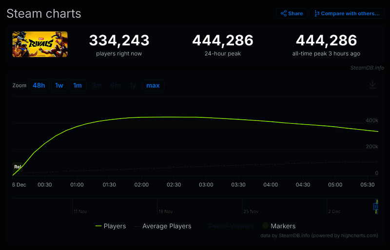 《漫威争锋》游戏相关图片1