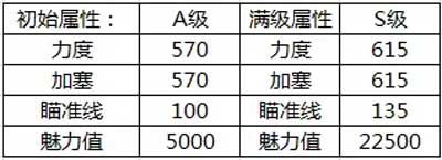 《腾讯桌球》相关图片3