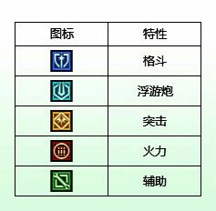 正义高达属性展示图片