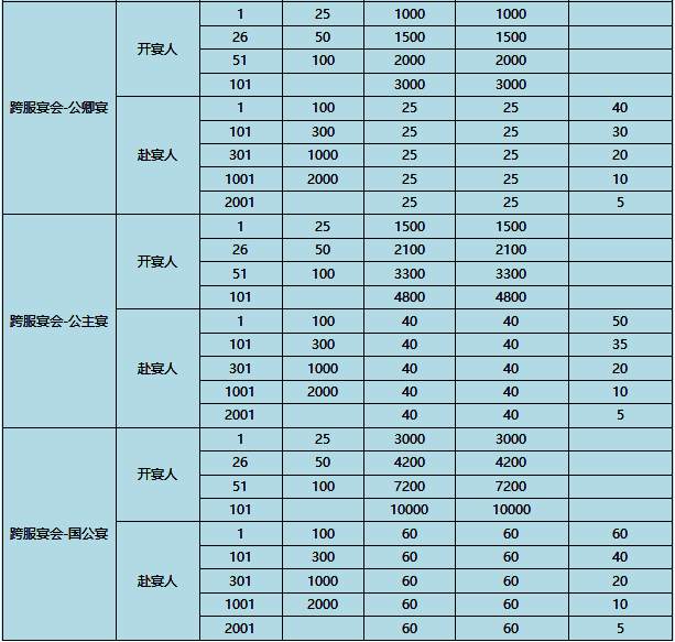 《盛唐烟雨》宴会相关图片6