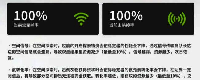 开放空间疲劳值相关图片2