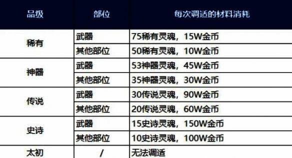 史诗武器调试效果展示