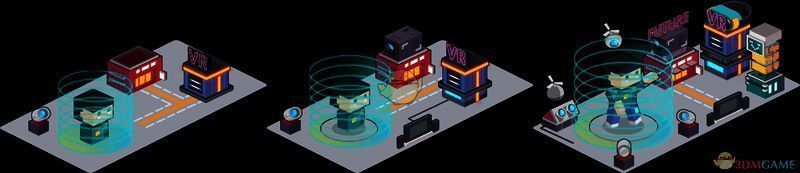 VR行业相关画面