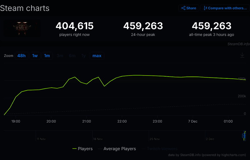 《流放之路2》相关画面7