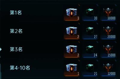 群星纪元世界首领相关图片10