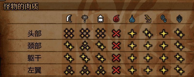 怪物猎人荒野火龙战斗画面