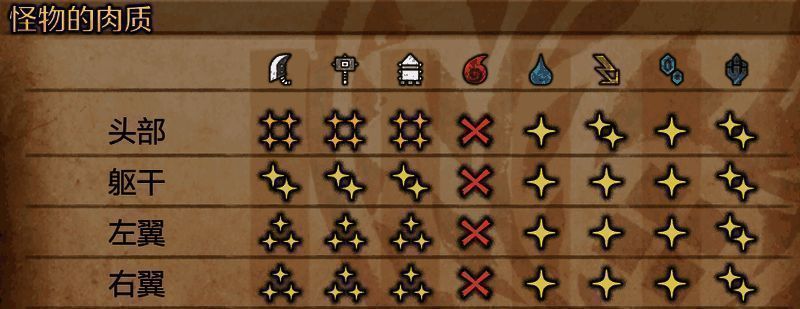 《怪物猎人：荒野》雌火龙画面2