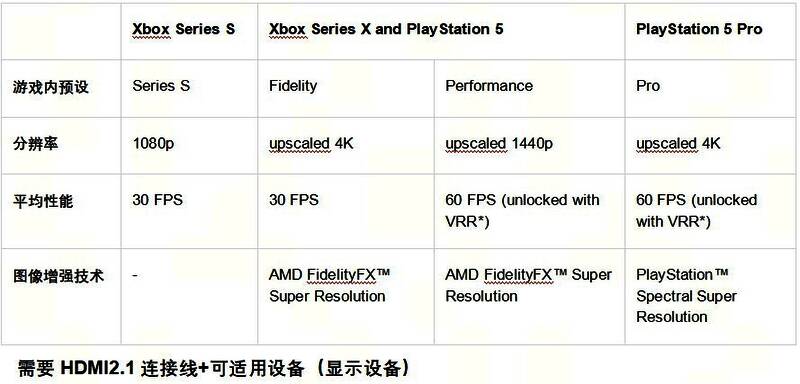 《天国：拯救2》主机配置需求图