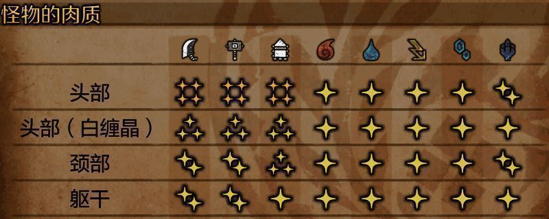 《怪物猎人:荒野》白炽龙相关画面2