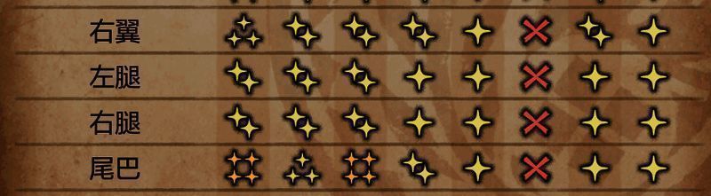 《怪物猎人：荒野》中毒怪鸟战斗场景图片2