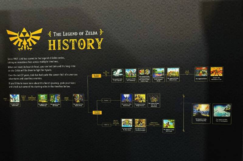 塞尔达传说相关图片3