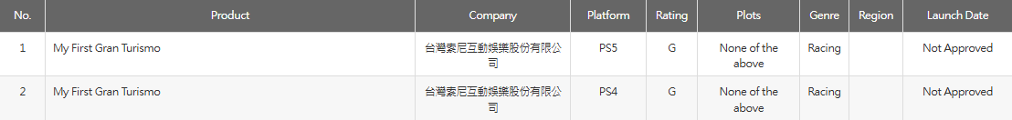 《My First GT》相关图片1