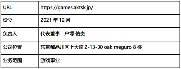 Akatsuki Games公司相关图片