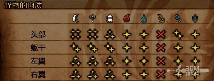 煌雷龙游戏截图3