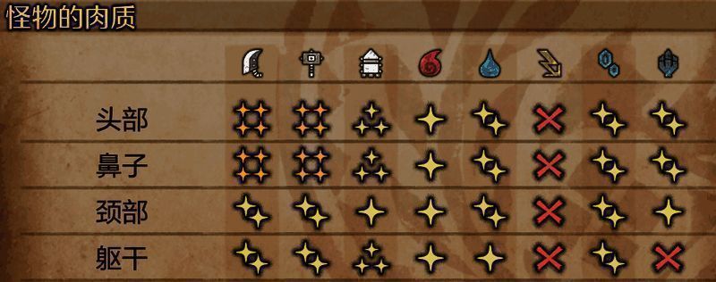 《怪物猎人：荒野》护雷颚龙战斗画面1