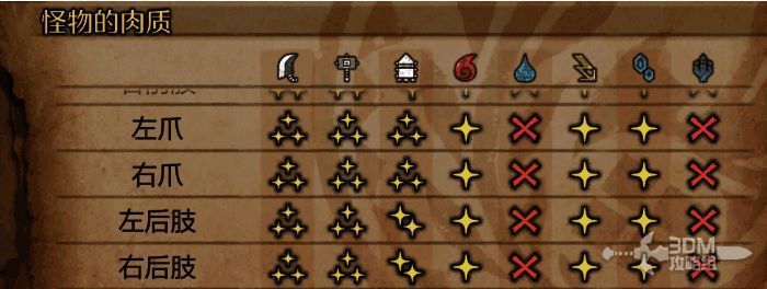 《怪物猎人：荒野》刺花蜘蛛弱点图4