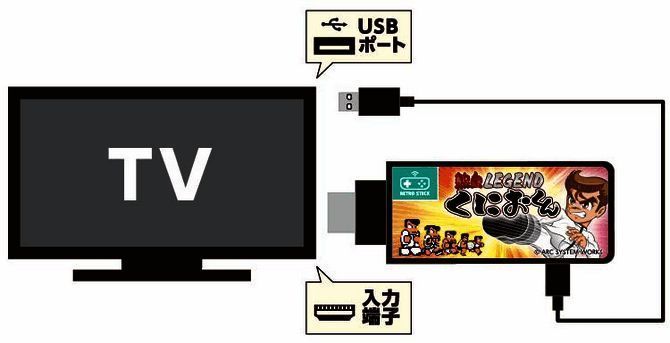《热血硬派》游戏展示图5