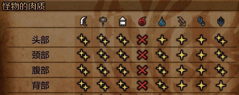 《怪物猎人:荒野》铠龙画面2