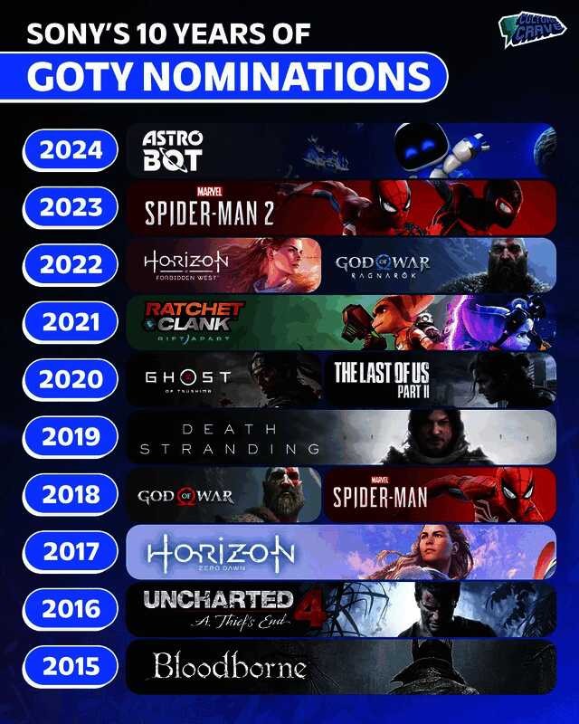 PlayStation相关游戏宣传图3