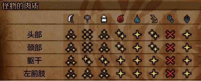 风铗龙游戏画面图3