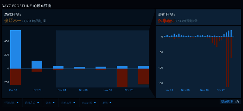 《DayZ》DLC相关配图2