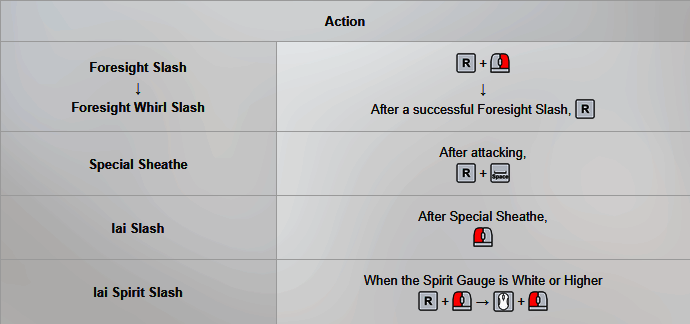 太刀其他高级动作图片