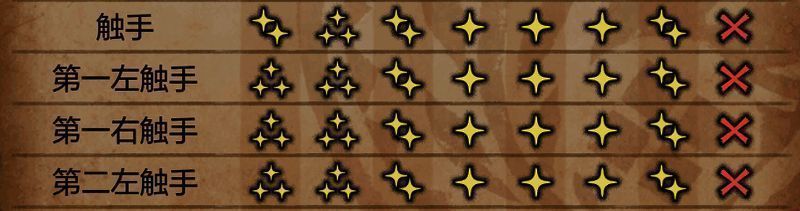 《怪物猎人：荒野》暗器蛸相关画面3