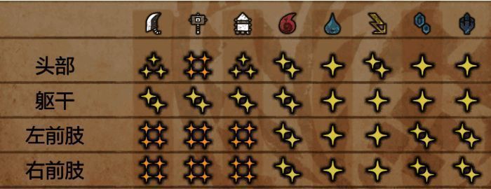 《怪物猎人：荒野》护辟兽相关画面3