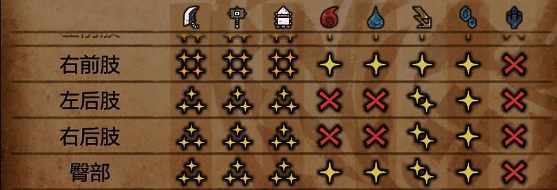 《怪物猎人：荒野》缠蛙相关画面