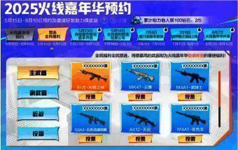 CF手游福利票选活动页面截图，展示可选择的奖励选项