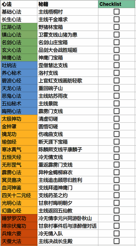 心法大成页面截图,展示详细修炼路径