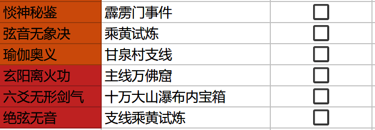 刀法与剑法修炼图解,清晰呈现进阶流程