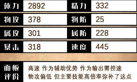 泰里翁基础属性图表展示