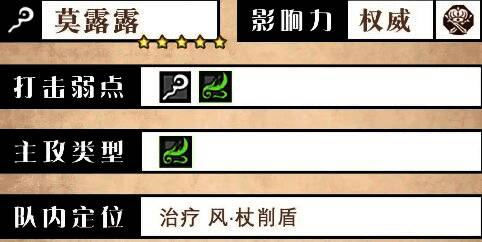 莫露露基础属性面板展示,详细列出各项数值指标