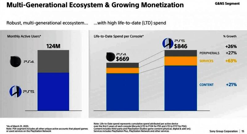 索尼PS5主机外观展示，银黑配色设计简洁科技感十足