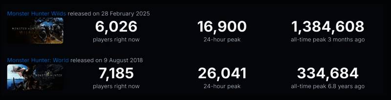 《怪物猎人：荒野》游戏场景画面展示，环境细节丰富但光影效果略显粗糙