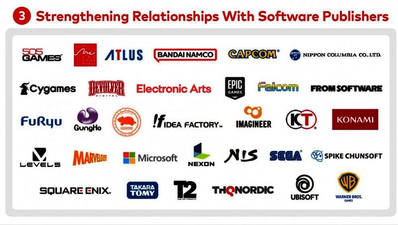 实体游戏光盘与包装陈列画面,整齐排列于货架上